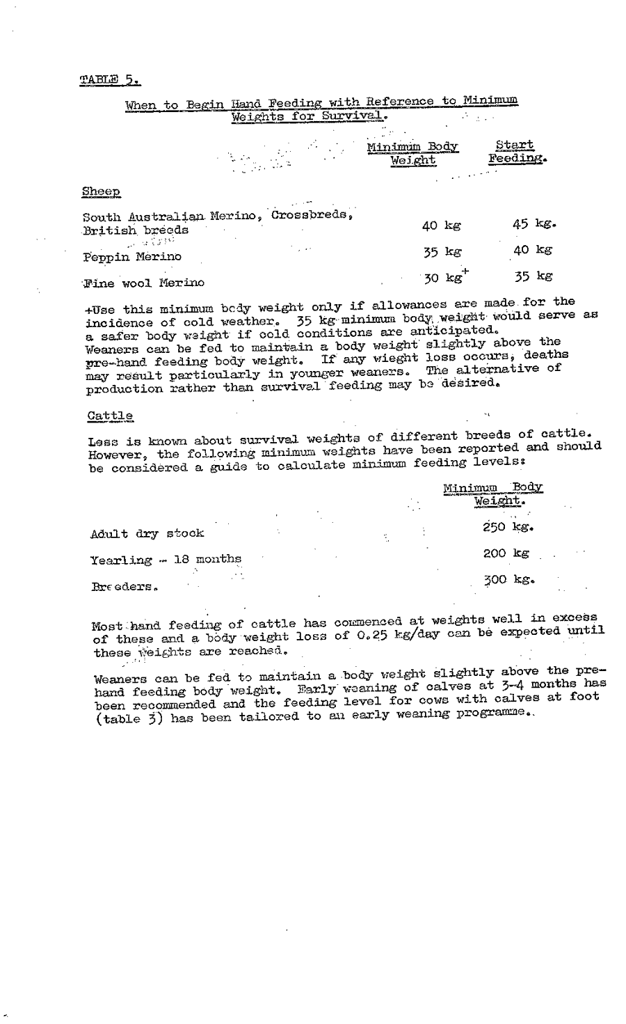 1976 page 34